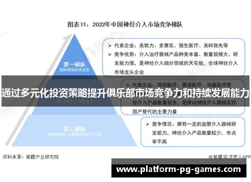 通过多元化投资策略提升俱乐部市场竞争力和持续发展能力